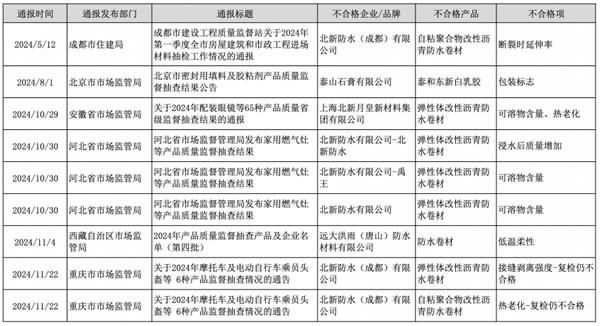 年5次通报暴露快速扩张隐患九游会j9登录北新防水半