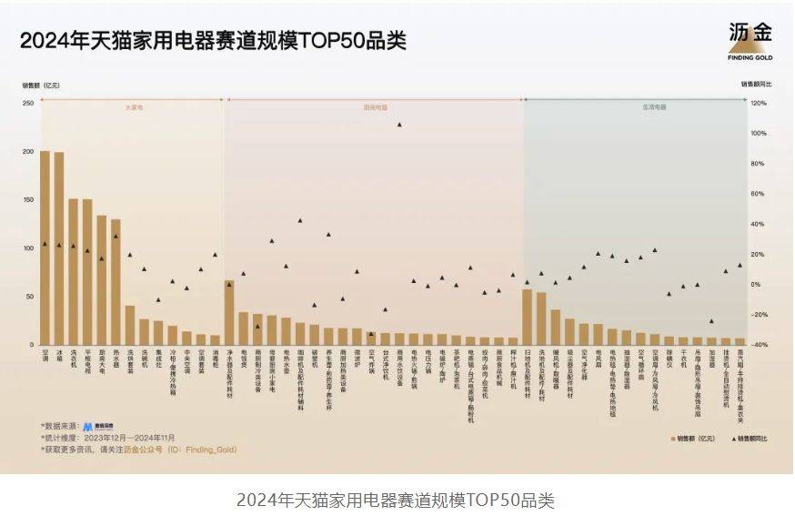 年天猫的30个品类机遇九游会j9登陆2025(图1)