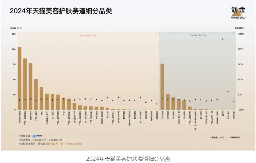 年天猫的30个品类机遇九游会j9登陆2025(图2)