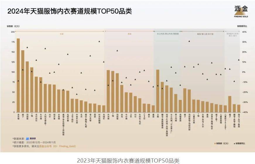 年天猫的30个品类机遇九游会j9登陆2025(图4)