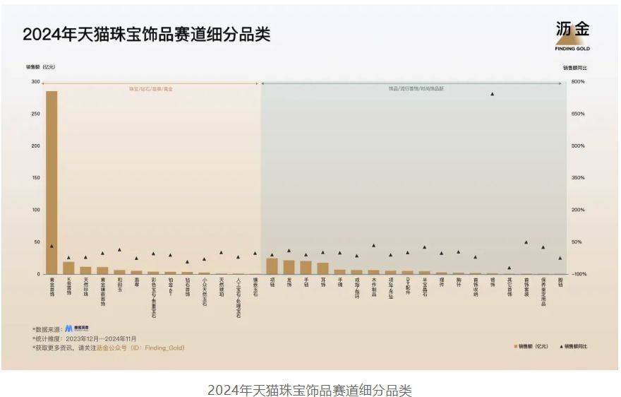 年天猫的30个品类机遇九游会j9登陆2025(图5)