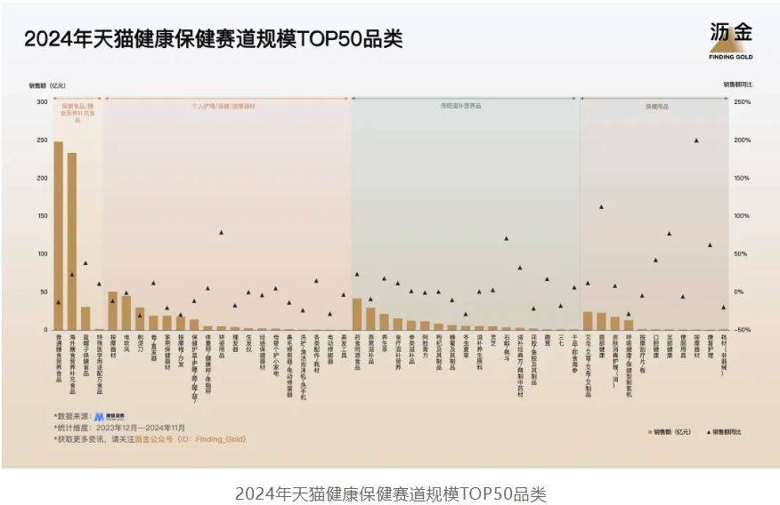 年天猫的30个品类机遇九游会j9登陆2025(图7)