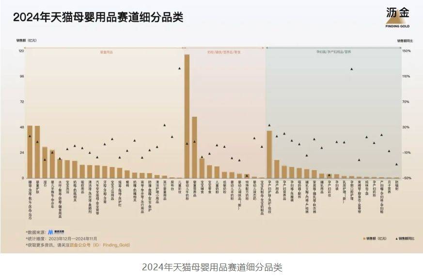 年天猫的30个品类机遇九游会j9登陆2025(图8)