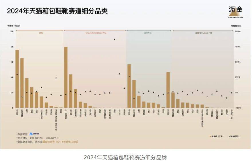 年天猫的30个品类机遇九游会j9登陆2025(图10)
