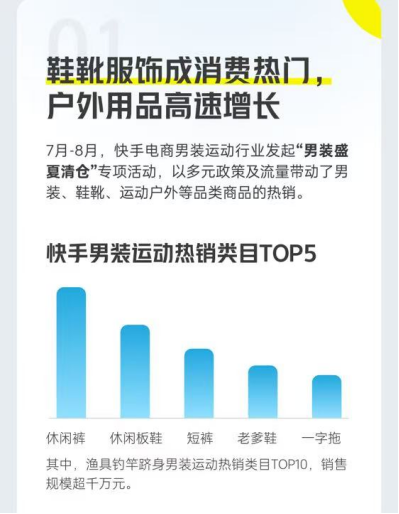 盛夏清仓”活动上亿曝光助力商家销售增长j9九游会登录快手电商男装运动推出“(图5)