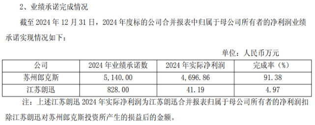 “爽约”哈森股份信披违规再收警示九游会六年累亏超3亿跨界对赌首年(图3) “爽约”哈森股份信披违规再收警示九游会六年累亏超3亿跨界对赌首年(图3)